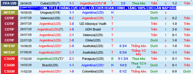 Nhận định, soi kèo U20 Argentina vs U20 Úc - Ảnh 2