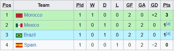 Nhận định, soi kèo U20 Tây Ban Nha vs U20 Mexico, 3h00 ngày 2/10: Tiếp tục bất ngờ - Ảnh 4