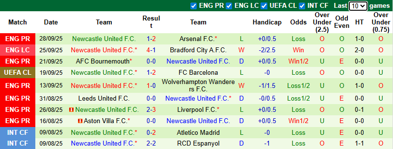 Nhận định, soi kèo Union Saint-Gilloise vs Newcastle, 23h45 ngày 1/10: Chích chòe gặp khó - Ảnh 4