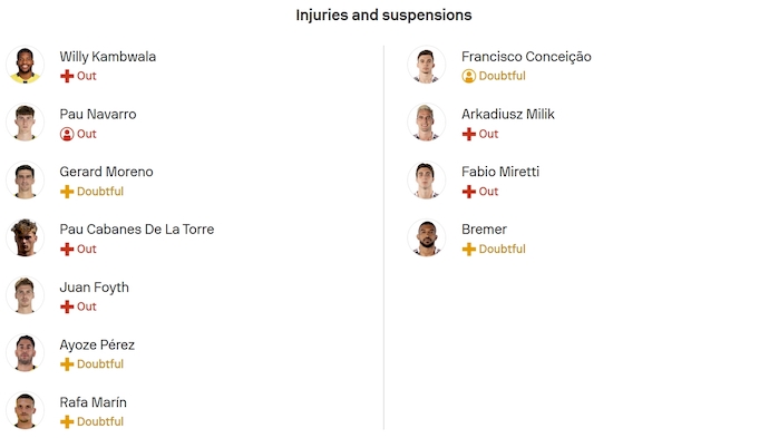 Nhận định, soi kèo Villarreal vs Juventus, 2h00 ngày 2/10: Dễ hòa - Ảnh 6