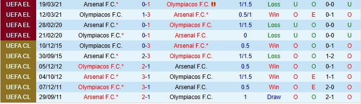 Soi kèo góc Arsenal vs Olympiacos, 02h00 ngày 2/10 - Ảnh 1