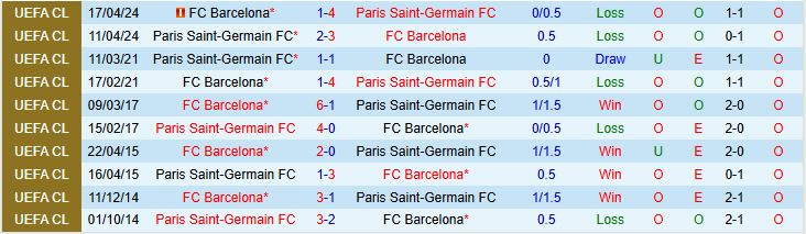 Soi kèo góc Barcelona vs PSG, 02h00 ngày 2/10 - Ảnh 1