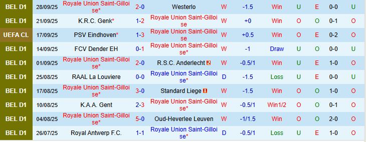 Soi kèo góc Union Saint-Gilloise vs Newcastle, 23h45 ngày 01/10 - Ảnh 1