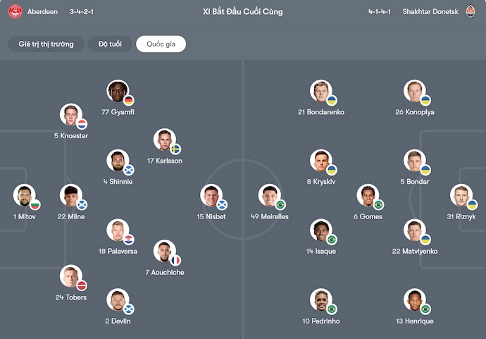 Nhận định, soi kèo Aberdeen vs Shakhtar Donetsk, 2h00 ngày 3/10: Phong độ trái ngược - Ảnh 6
