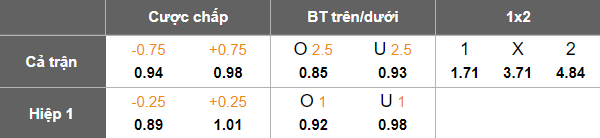 Nhận định, soi kèo AS Roma vs Lille, 23h45 ngày 2/10: Tiếp tục thắng - Ảnh 5