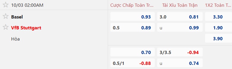 Nhận định, soi kèo Basel vs Stuttgart, 02h00 ngày 3/10: Ca khúc khải hoàn - Ảnh 5