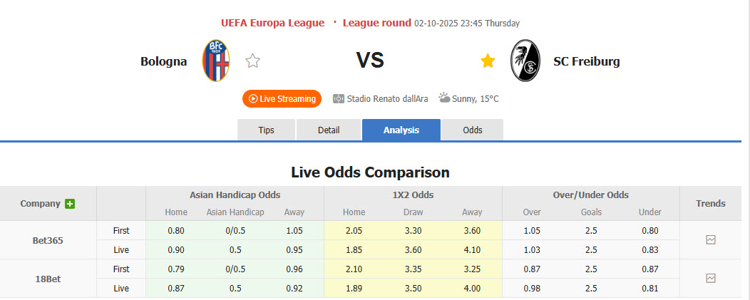 Nhận định, soi kèo Bologna vs Freiburg, 23h45 ngày 2/10: Đứt mạch phong độ sân nhà ấn tượng - Ảnh 2