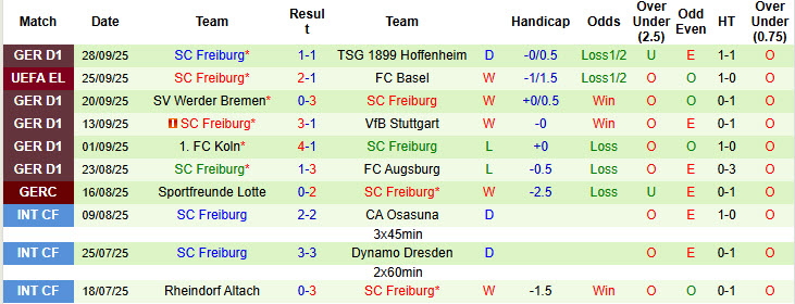 Nhận định, soi kèo Bologna vs Freiburg, 23h45 ngày 2/10: Đứt mạch phong độ sân nhà ấn tượng - Ảnh 4