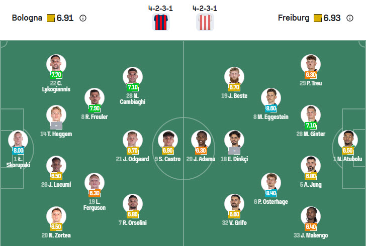 Nhận định, soi kèo Bologna vs Freiburg, 23h45 ngày 2/10: Đứt mạch phong độ sân nhà ấn tượng - Ảnh 5