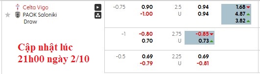 Nhận định, soi kèo Celta Vigo vs PAOK, 2h00 ngày 3/10: Hồi kết buồn - Ảnh 5