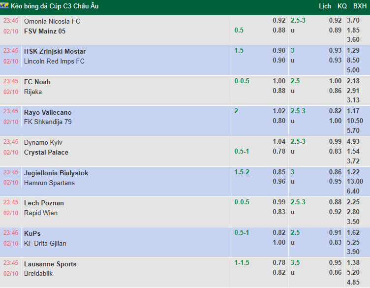 Nhận định, soi kèo FC Noah vs Rijeka, 23h45 ngày 2/10: Thăng hoa - Ảnh 1