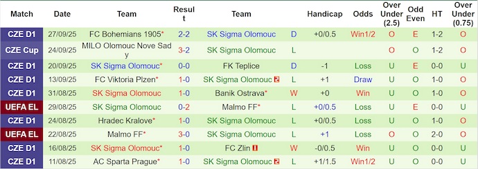 Nhận định, soi kèo Fiorentina vs Sigma Olomouc, 2h00 ngày 3/10: Khác biệt đẳng cấp - Ảnh 3