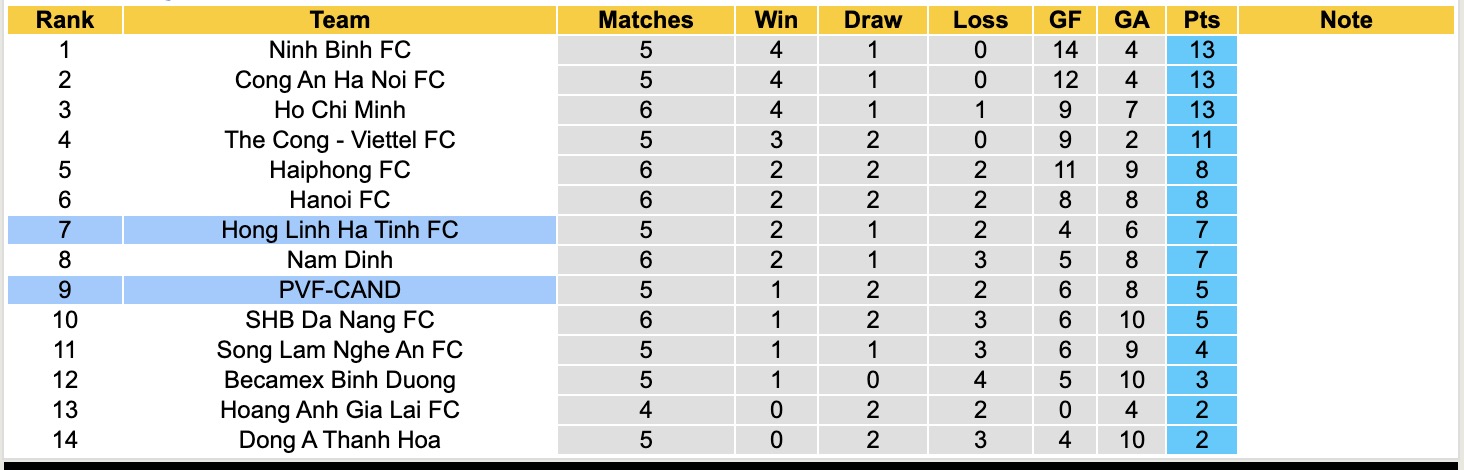 Nhận định, soi kèo Hà Tĩnh vs PVF-CAND, 18h00 ngày 3/10: Lịch sử gọi tên - Ảnh 4