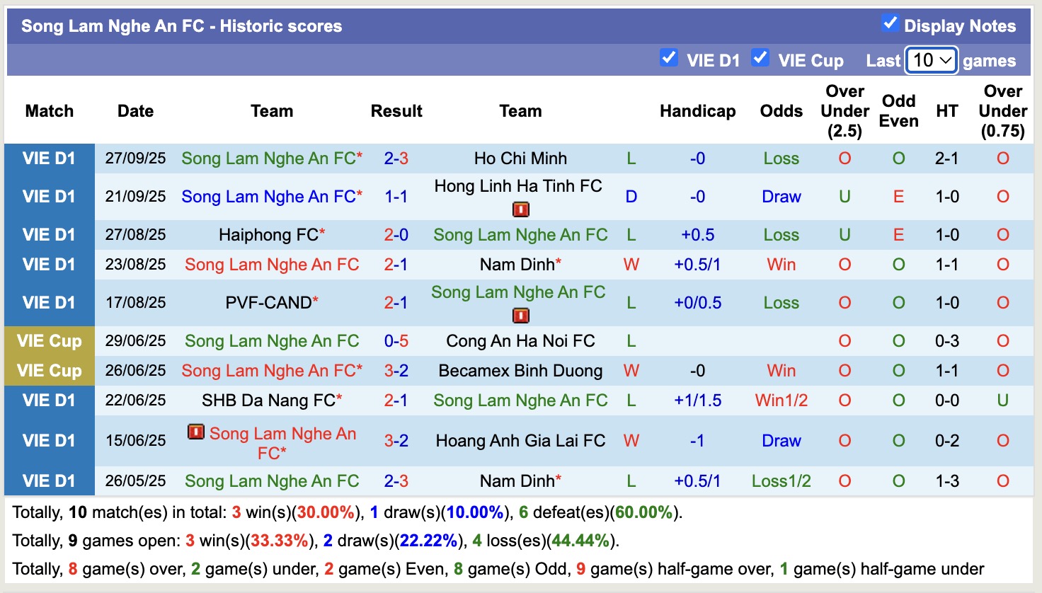 Nhận định, soi kèo HAGL vs Sông Lam Nghệ An, 17h00 ngày 3/10: Khôn nhà dại chợ - Ảnh 3