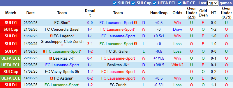 Nhận định, soi kèo Lausanne-Sport vs Breidablik, 23h45 ngày 2/10: Đẳng cấp vượt trội - Ảnh 2
