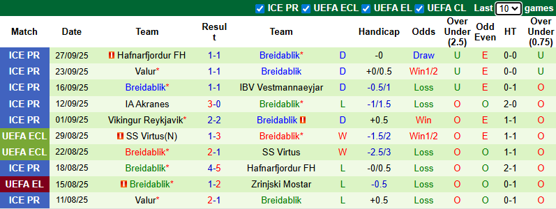 Nhận định, soi kèo Lausanne-Sport vs Breidablik, 23h45 ngày 2/10: Đẳng cấp vượt trội - Ảnh 3
