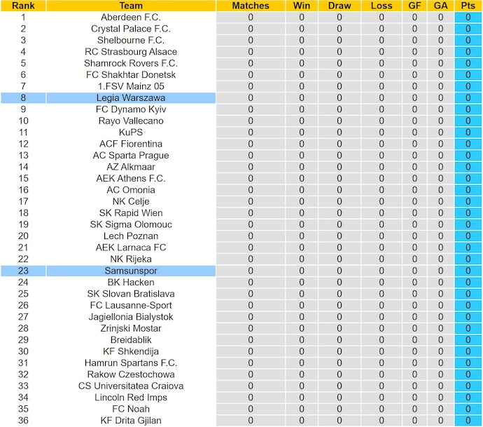 Nhận định, soi kèo Legia Warszawa vs Samsunspor, 2h00 ngày 3/10: Bất ngờ từ tân binh - Ảnh 4
