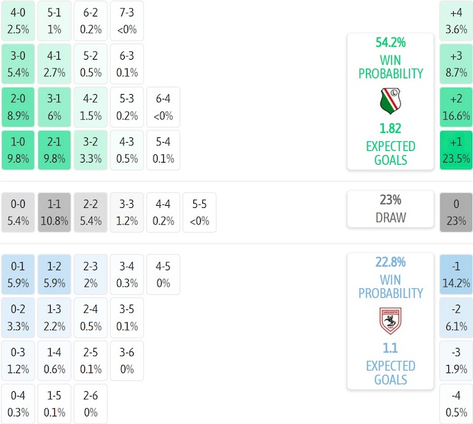 Nhận định, soi kèo Legia Warszawa vs Samsunspor, 2h00 ngày 3/10: Bất ngờ từ tân binh - Ảnh 7