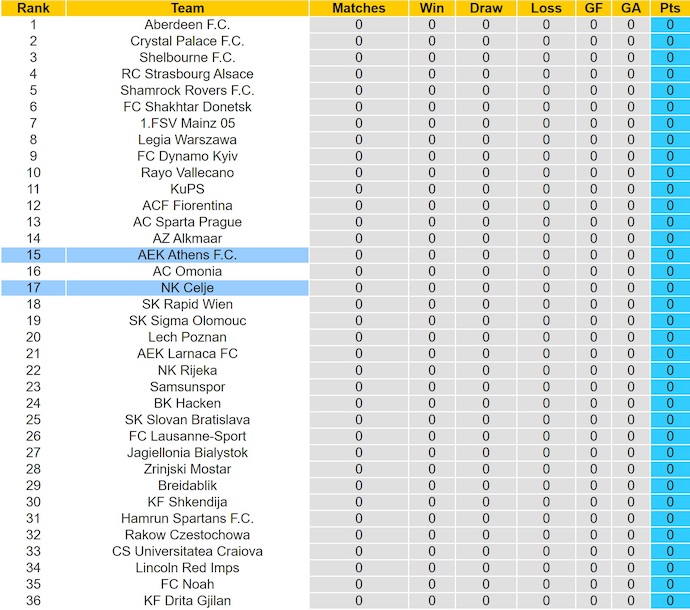 Nhận định, soi kèo NK Celje vs AEK Athens, 2h00 ngày 3/10: Căng thẳng - Ảnh 4