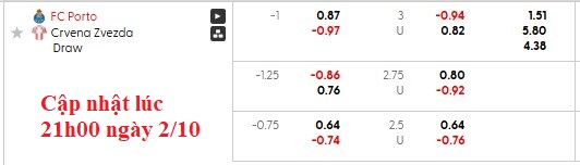 Nhận định, soi kèo Porto vs Crvena Zvezda, 2h00 ngày 3/10: Thiên đường thứ 9 - Ảnh 6
