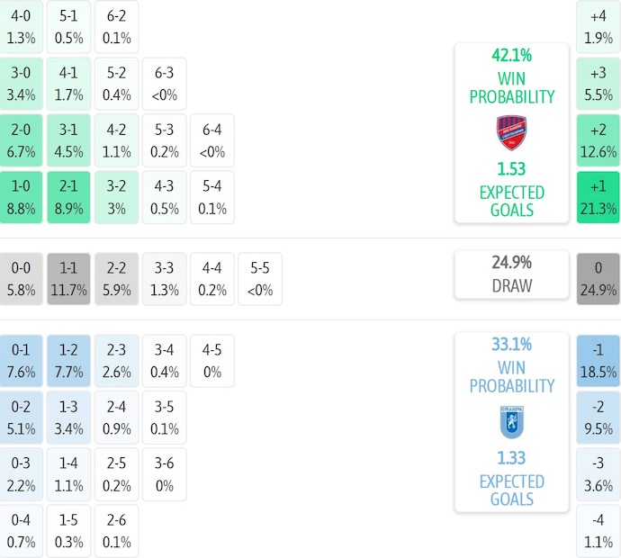Nhận định, soi kèo Rakow Czestochowa vs Univ Craiova, 2h00 ngày 3/10: Khó lường - Ảnh 7