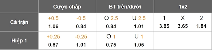 Nhận định, soi kèo Shelbourne vs BK Hacken, 2h00 ngày 3/10: Chủ nhà tự tin - Ảnh 10