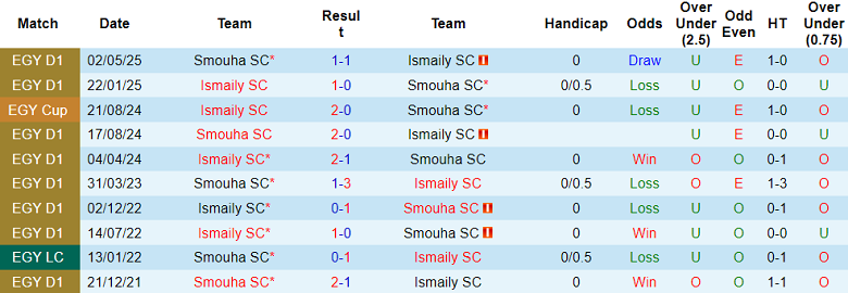 Nhận định, soi kèo Smouha vs Ismaily, 21h00 ngày 3/10: Lại thua - Ảnh 3