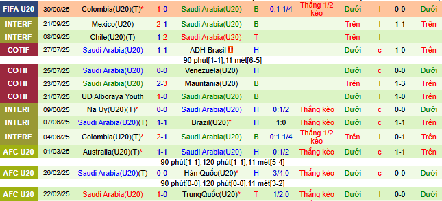 Nhận định, soi kèo U20 Nigeria vs U20 Saudi Arabia - Ảnh 3