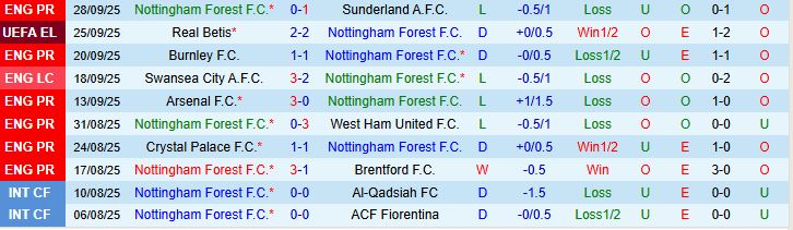 Soi kèo góc Nottingham vs Midtjylland, 02h00 ngày 3/10  - Ảnh 1