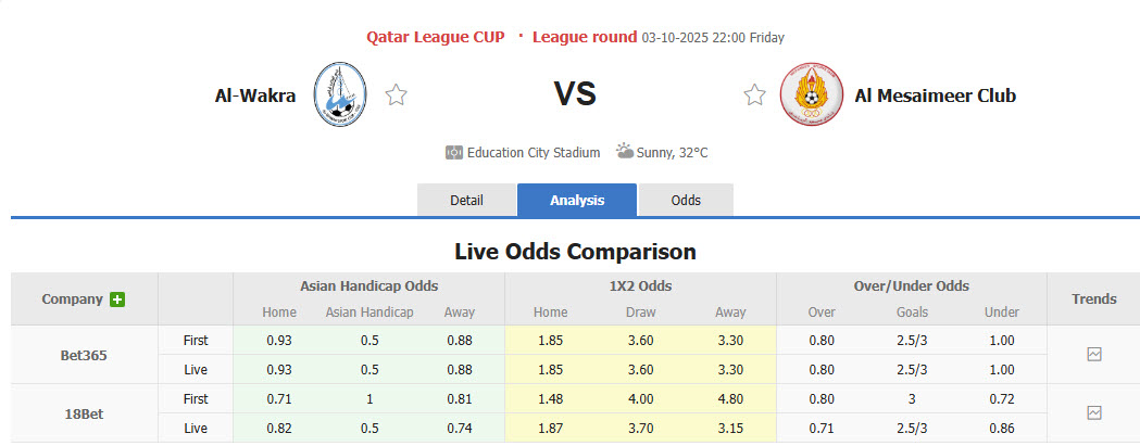 Nhận định, soi kèo Al-Wakrah vs Al Mesaimeer Club, 22h00 ngày 3/10: Tự tin đút túi 3 điểm - Ảnh 1