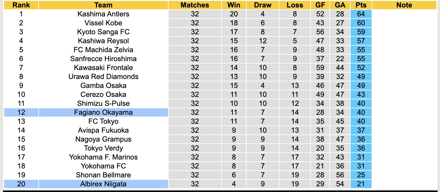 Nhận định, soi kèo Albirex Niigata vs Fagiano Okayama, 12h00 ngày 4/10: Tìm lại niềm vui - Ảnh 5