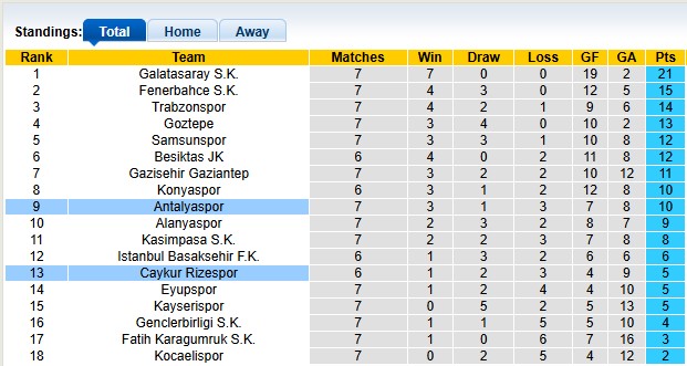 Nhận định, soi kèo Antalyaspor vs Rizespor, 0h00 ngày 4/10: Xa nhà không phải là bão tố - Ảnh 4