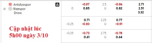 Nhận định, soi kèo Antalyaspor vs Rizespor, 0h00 ngày 4/10: Xa nhà không phải là bão tố - Ảnh 5