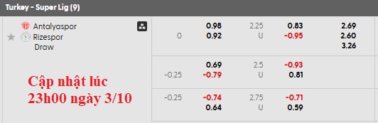 Nhận định, soi kèo Antalyaspor vs Rizespor, 0h00 ngày 4/10: Xa nhà không phải là bão tố - Ảnh 6