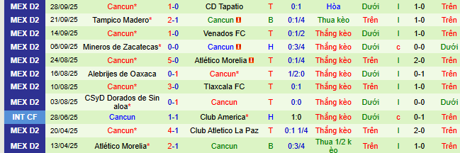 Nhận định, soi kèo Atletico La Paz vs Cancun - Ảnh 2