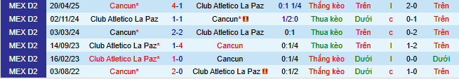 Nhận định, soi kèo Atletico La Paz vs Cancun - Ảnh 3