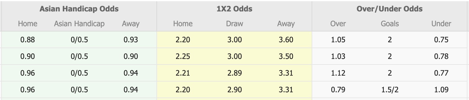 Nhận định, soi kèo Avispa Fukuoka vs Yokohama FC, 13h00 ngày 4/10: Đối đầu kịch tính - Ảnh 1