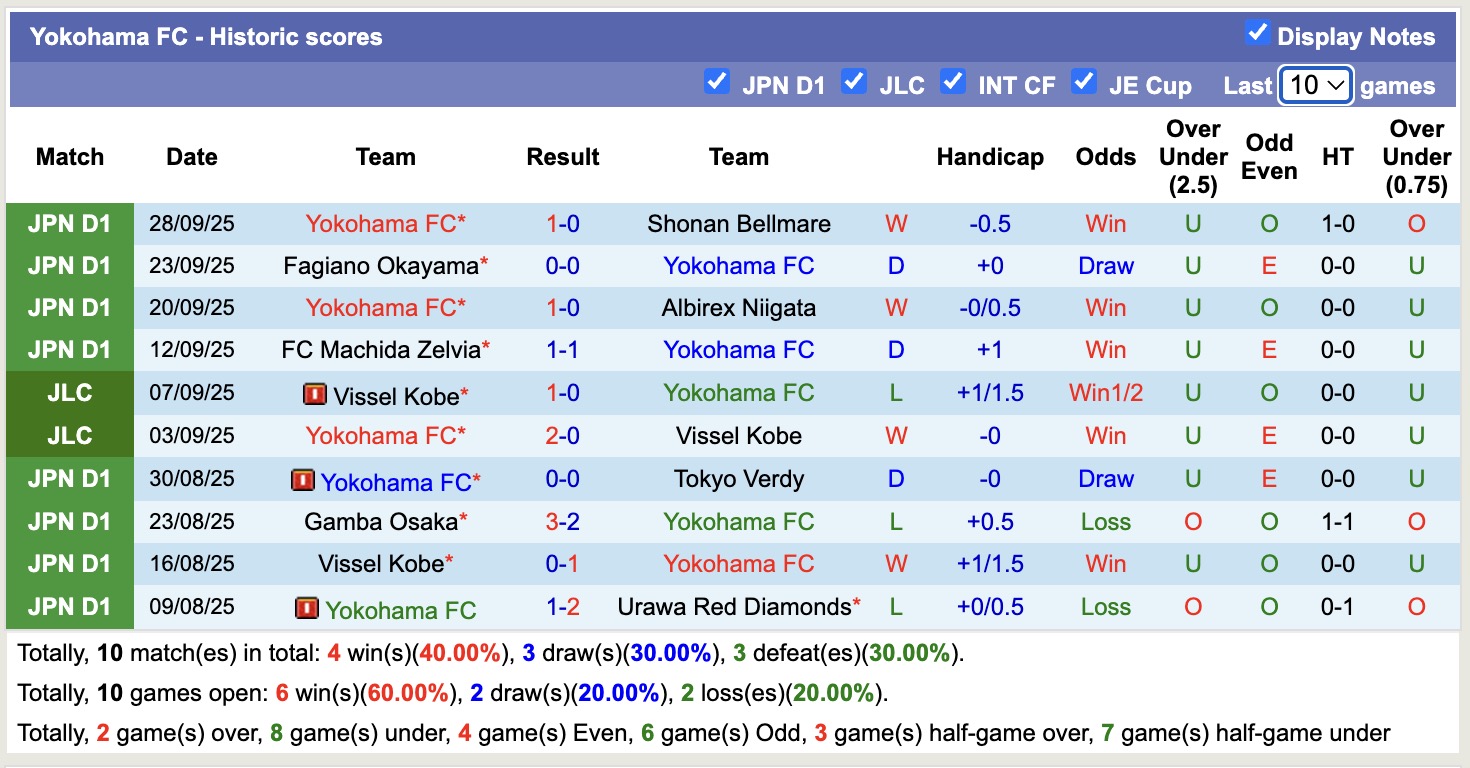 Nhận định, soi kèo Avispa Fukuoka vs Yokohama FC, 13h00 ngày 4/10: Đối đầu kịch tính - Ảnh 3