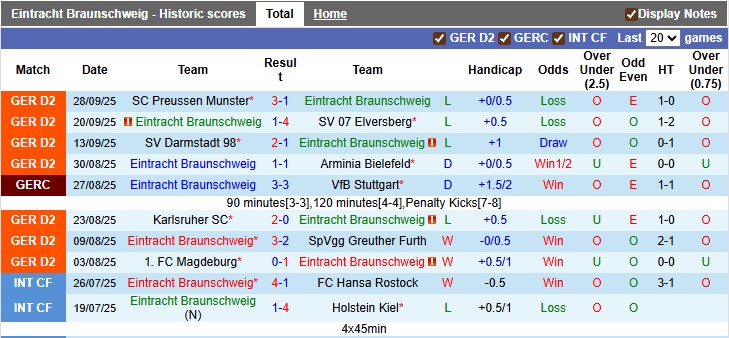 Nhận định, soi kèo Braunschweig vs Paderborn, 23h30 ngày 3/10: Khách đang sung - Ảnh 1
