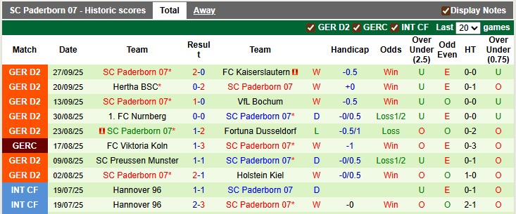 Nhận định, soi kèo Braunschweig vs Paderborn, 23h30 ngày 3/10: Khách đang sung - Ảnh 2