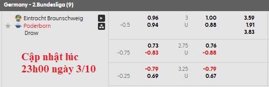 Nhận định, soi kèo Braunschweig vs Paderborn, 23h30 ngày 3/10: Khách đang sung - Ảnh 6