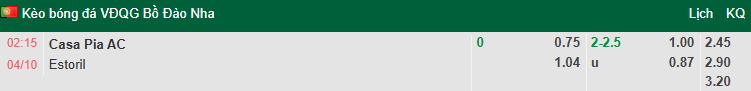 Nhận định, soi kèo Casa Pia vs Estoril Praia, 2h15 ngày 4/10: Đả bại chủ nhà - Ảnh 1