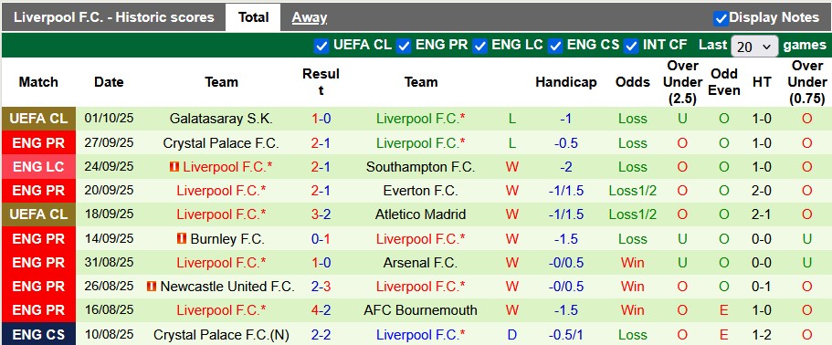 Nhận định, soi kèo Chelsea vs Liverpool, 23h30 ngày 4/10: Khó cho nhà vua - Ảnh 2