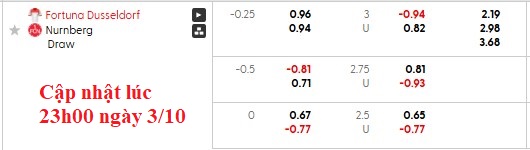 Nhận định, soi kèo Dusseldorf vs Nurnberg, 23h30 ngày 3/10: Lần đầu trên sân nhà - Ảnh 6