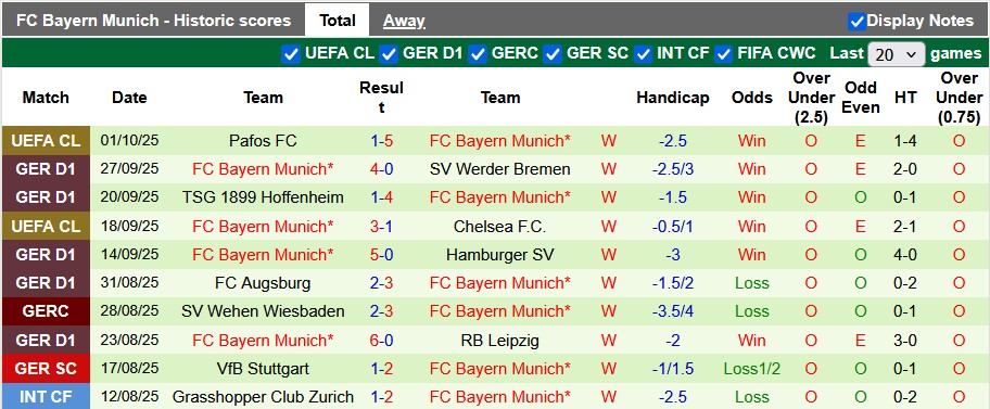 Nhận định, soi kèo Eintracht Frankfurt vs Bayern Munich, 23h30 ngày 4/10: Móng vuốt của Hùm - Ảnh 2