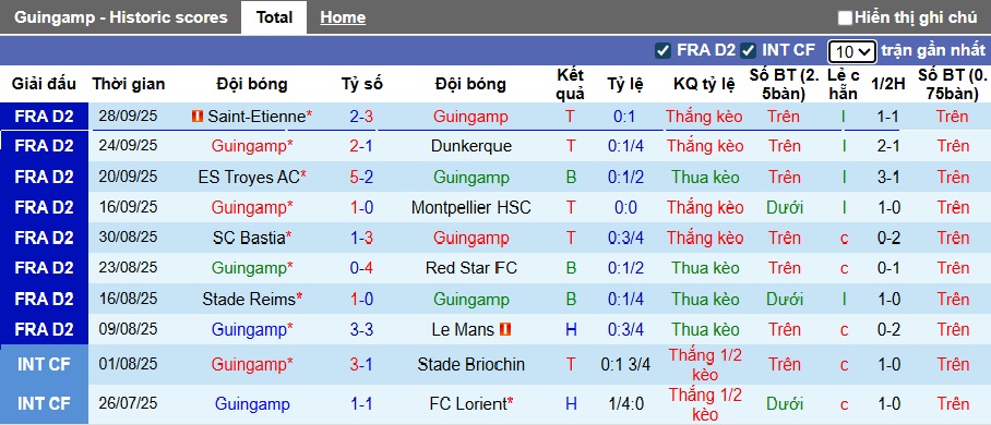 Nhận định, soi kèo Guingamp vs Nancy, 01h00 ngày 4/10: Bệ phóng sân nhà - Ảnh 4
