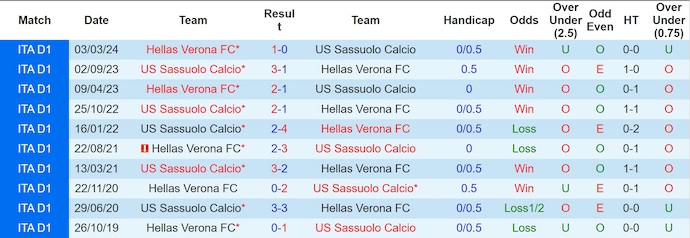 Nhận định, soi kèo Hellas Verona vs Sassuolo, 1h45 ngày 4/10: Điểm tựa sân nhà - Ảnh 4