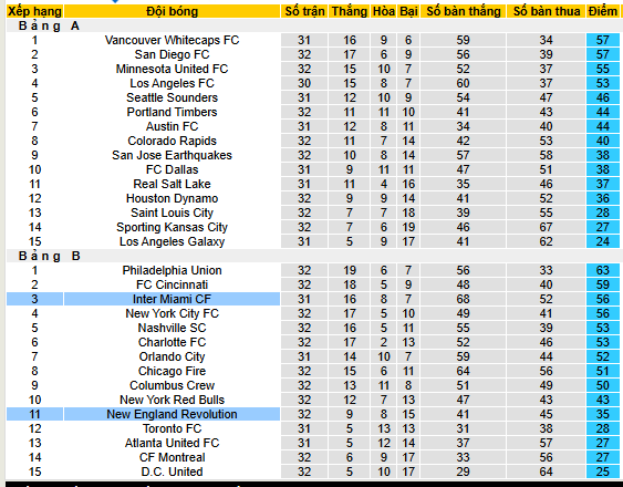 Nhận định, soi kèo Inter Miami vs New England Revolution - Ảnh 5