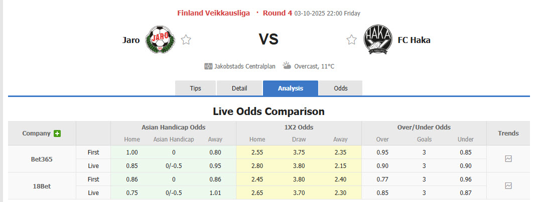 Nhận định, soi kèo Jaro vs Haka, 22h00 ngày 3/10: Chủ động nhường điểm - Ảnh 1