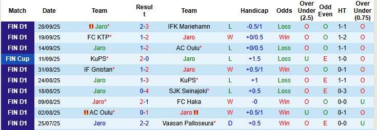 Nhận định, soi kèo Jaro vs Haka, 22h00 ngày 3/10: Chủ động nhường điểm - Ảnh 2